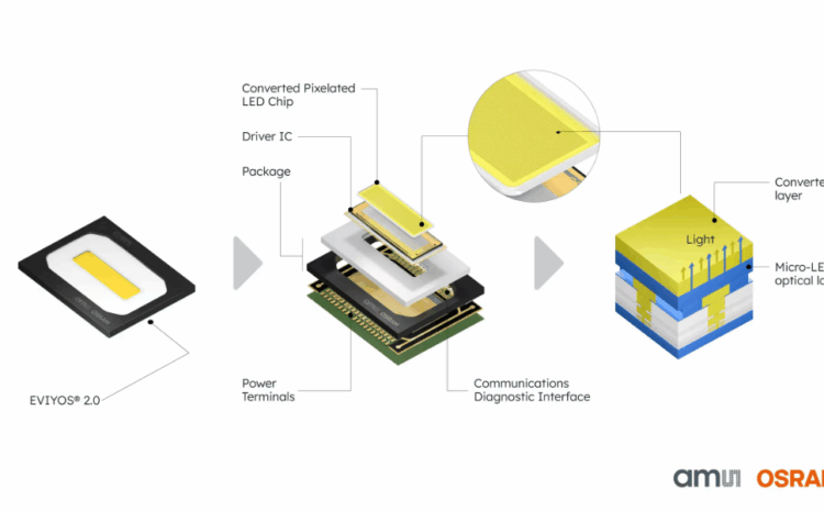  [News] MicroLEDs: from Headlamps to the Data Center