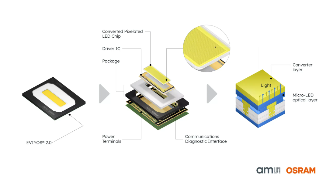 MicroLED Technology From Automotive to AI Data Centers